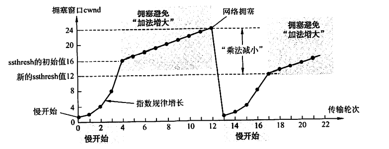 image-20221124183630098