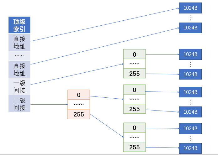 image-20221028102552571