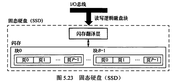 image-20221127172229406